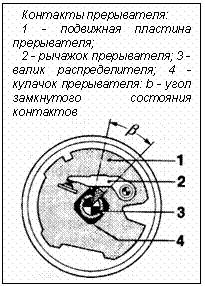 Подпись: Контакты прерывателя:
1 - подвижная пластина прерывателя;
2 - рычажок прерывателя; 3 - валик распределителя; 4 - кулачок прерывателя: b - угол замкнутого состояния контактов
 
