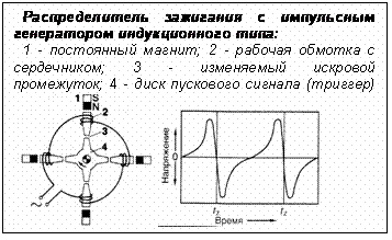 Подпись: Распределитель зажигания с импульсным генератором индукционного типа:
1 - постоянный магнит; 2 - рабочая обмотка с сердечником; 3 - изменяемый искровой промежуток; 4 - диск пускового сигнала (триггер)   
