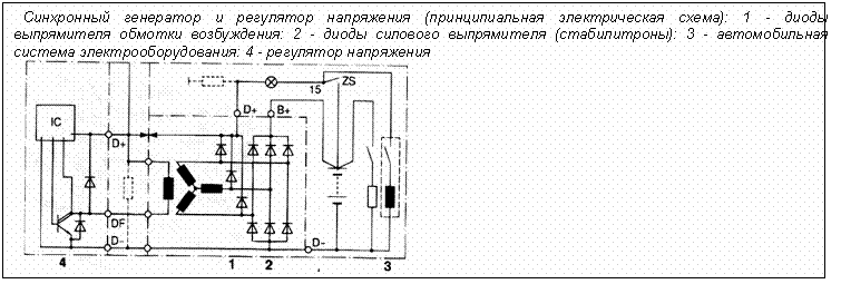 Подпись: Синхронный генератор и регулятор напряжения (принципиальная электрическая схема): 1 - диоды выпрямителя обмотки возбуждения: 2 - диоды силового выпрямителя (стабилитроны): 3 - автомобильная система электрооборудования: 4 - регулятор напряжения
 

